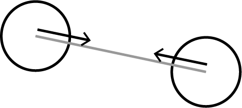 Edge sticks connected Particles together